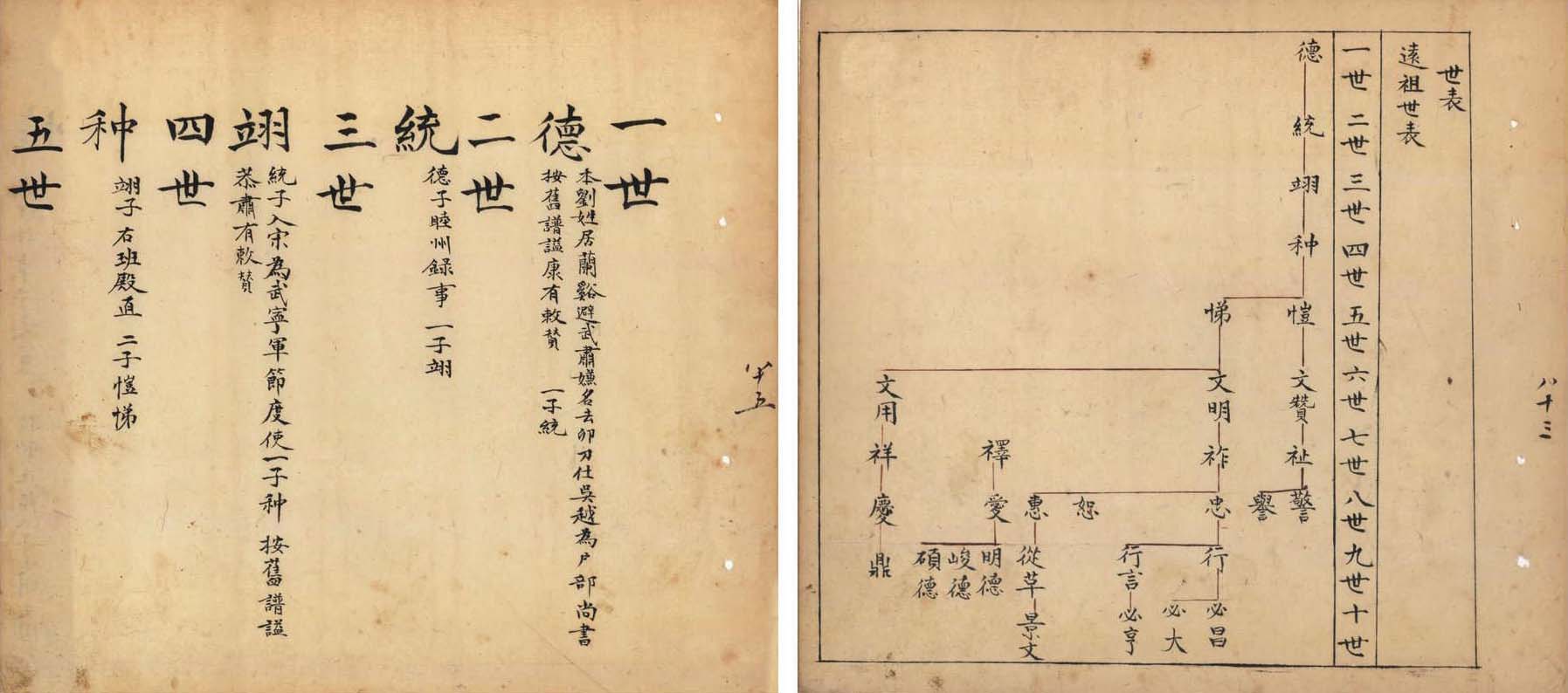 金氏族譜(局部) (1708年4月23日修，1847年6月23日重修)